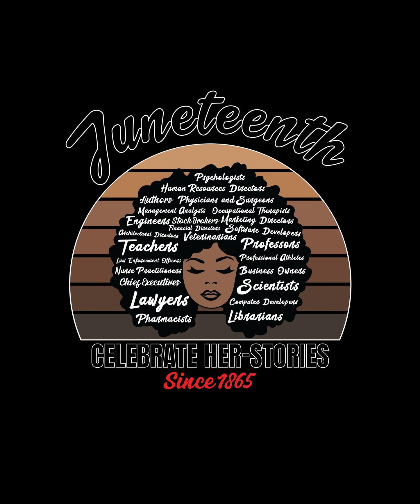 Juneteenth 1865 to Woke and Proud