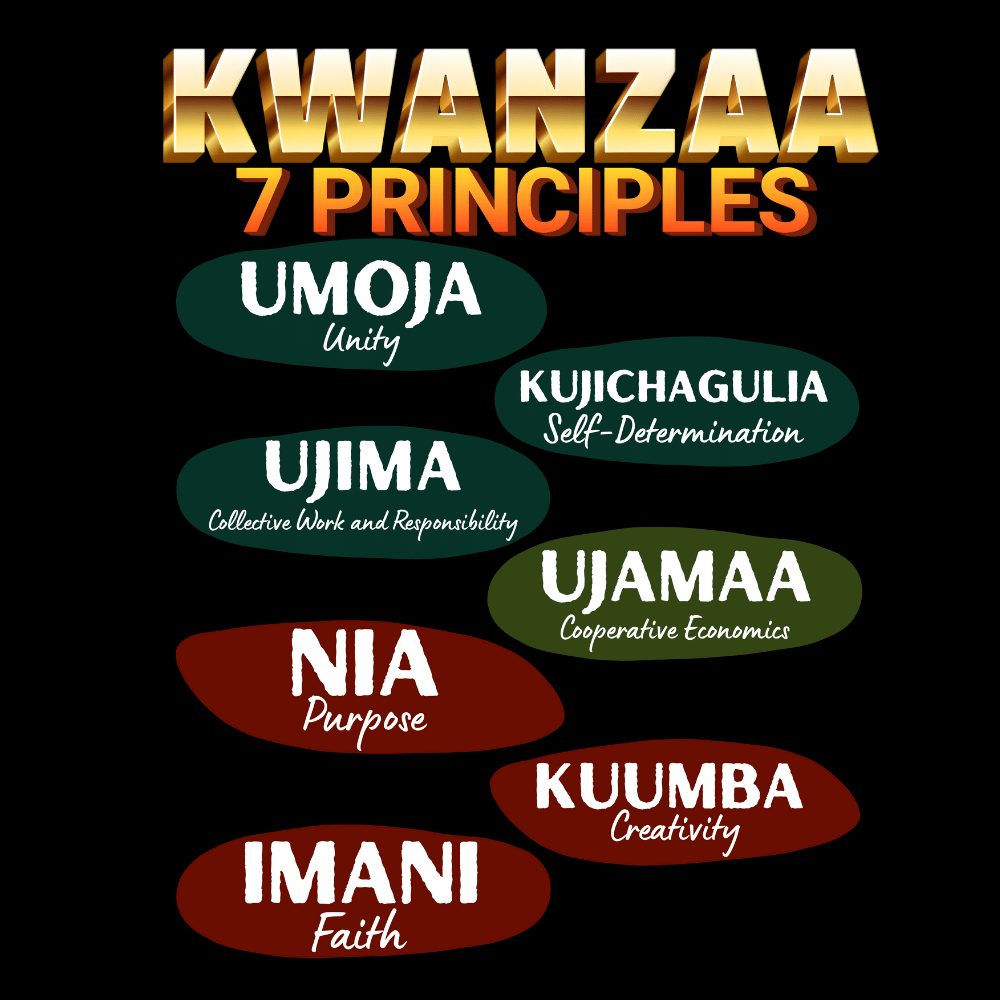 Kwanzaa Africa Seven Principles Graphic Design Premium T-Shirt